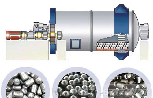 礦粉研磨原理