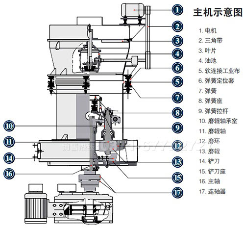 純堿磨粉機(jī)