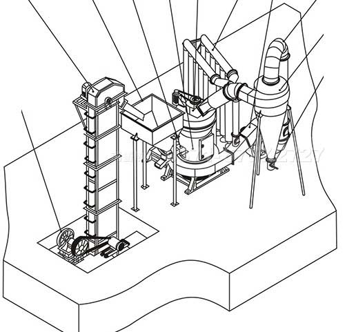 石頭磨粉機(jī)