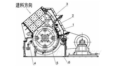 石灰石單段破碎機(jī)原理圖