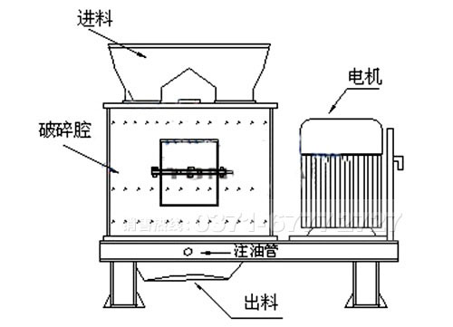 白云石復(fù)合式破碎機(jī)工作理