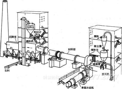 金屬鎂回轉(zhuǎn)窯