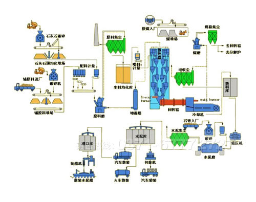 水泥熟料生產(chǎn)線