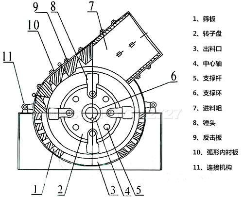 白云石錘破機