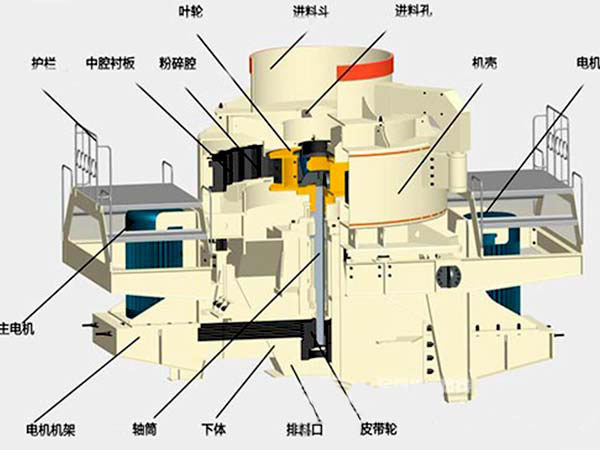河南鄭州沖擊式制砂機價格及廠家