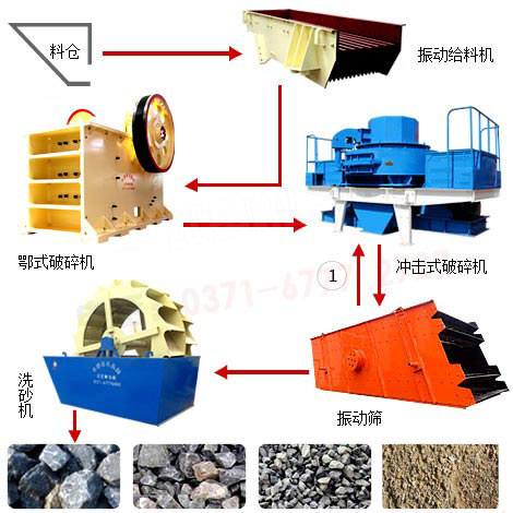 制砂生產(chǎn)線