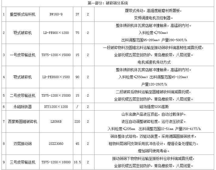 鐵礦選礦設(shè)備配置圖