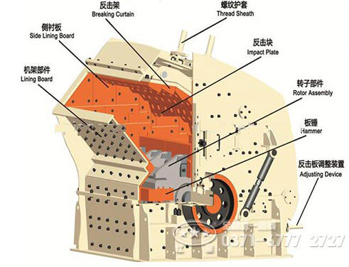 石粉反擊式破碎機(jī)結(jié)構(gòu)