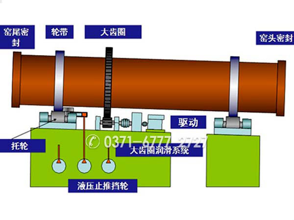 金屬鎂回轉(zhuǎn)窯投資價(jià)值高嗎？