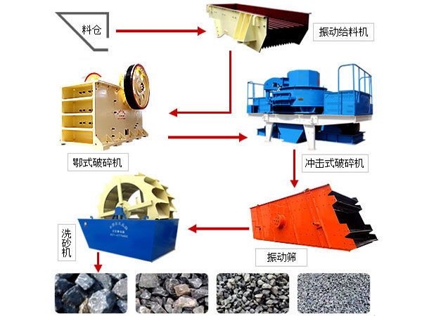 珍珠巖制砂生產(chǎn)線