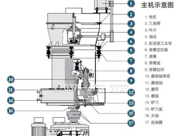 粉磨石英，用石英磨粉機(jī)效果如何？