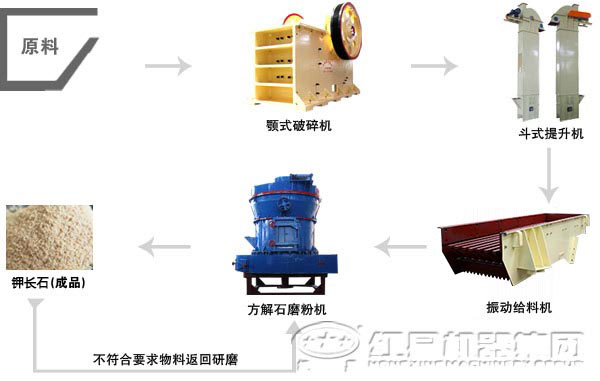 鉀長石磨粉生產(chǎn)線