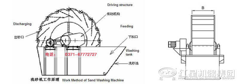 XSD輪斗式洗砂機(jī)生產(chǎn)廠家哪里好？