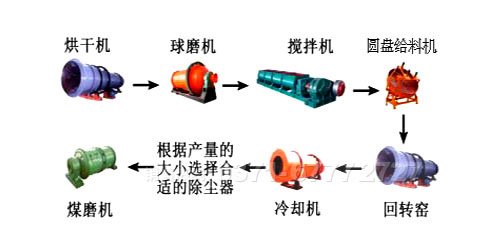 粉煤灰陶粒砂生產(chǎn)線設(shè)備