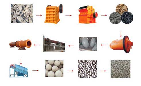 陶粒砂制砂設備