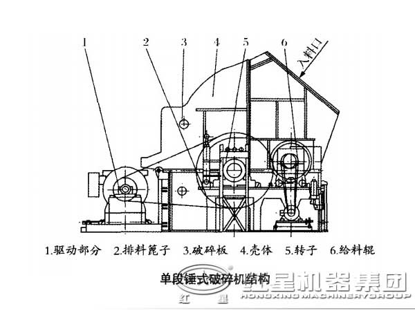 泥質(zhì)粉砂巖單段破碎機結(jié)構(gòu)