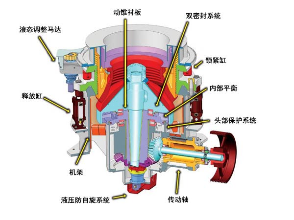 河卵石圓錐破碎機(jī)結(jié)構(gòu)圖