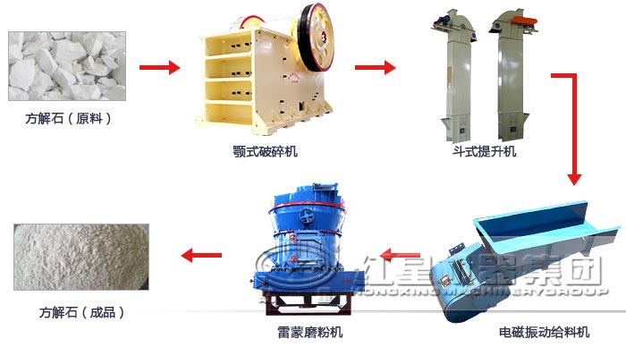 方解石磨粉生產(chǎn)線|方解石磨粉設備|方解石磨粉生產(chǎn)線價格