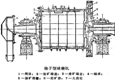選鎢礦用格子型球磨機還是溢流型球磨機