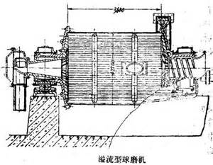 選鎢礦用格子型球磨機還是溢流型球磨機