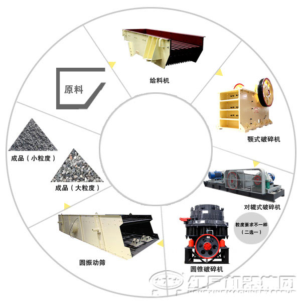 時產(chǎn)50噸鋼渣破碎生產(chǎn)線設(shè)備配比及工藝流程分析