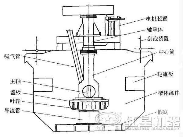 浮選機(jī)結(jié)構(gòu)圖
