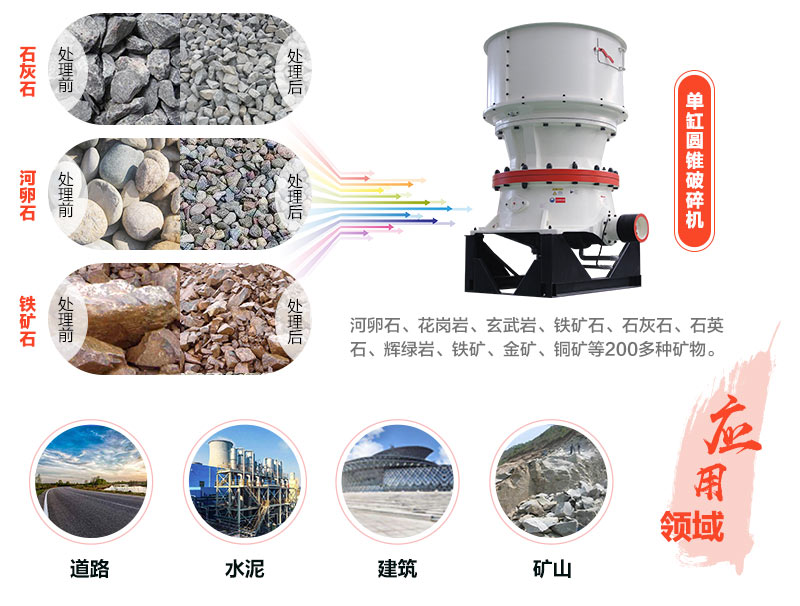  單缸圓錐破碎機(jī)應(yīng)用領(lǐng)域