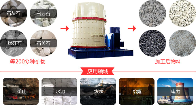 磷礦石復(fù)合式破碎機(jī)用途