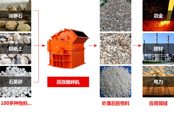 陶瓷細碎機用途