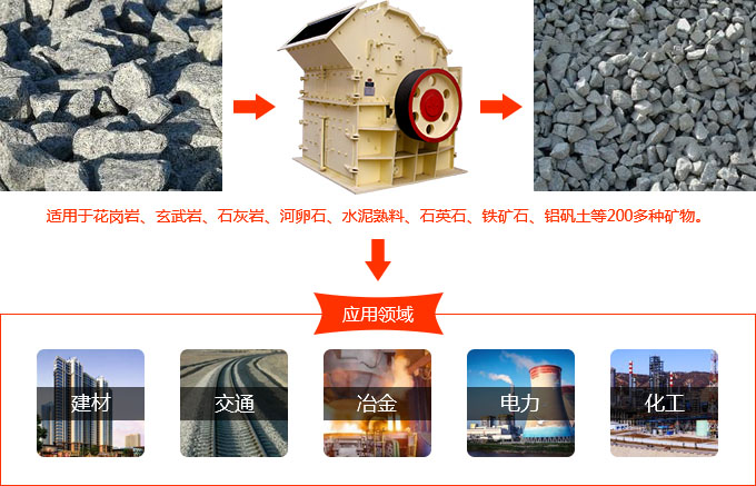 玄武巖細(xì)碎機(jī)用途