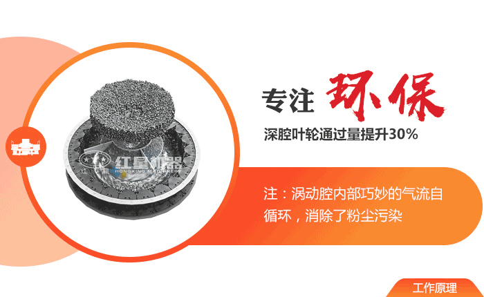 石頭制砂機(jī)原理圖