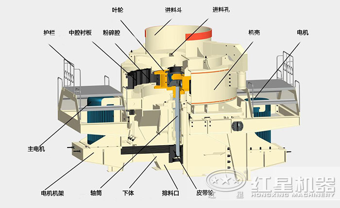 鉀長石制砂機結(jié)構(gòu)圖
