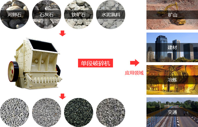 石灰石單段破碎機(jī)用途