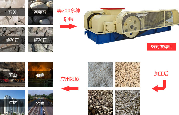 輥式碎石機用途