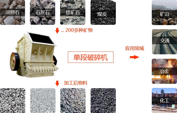 泥質(zhì)粉砂巖單段破碎機