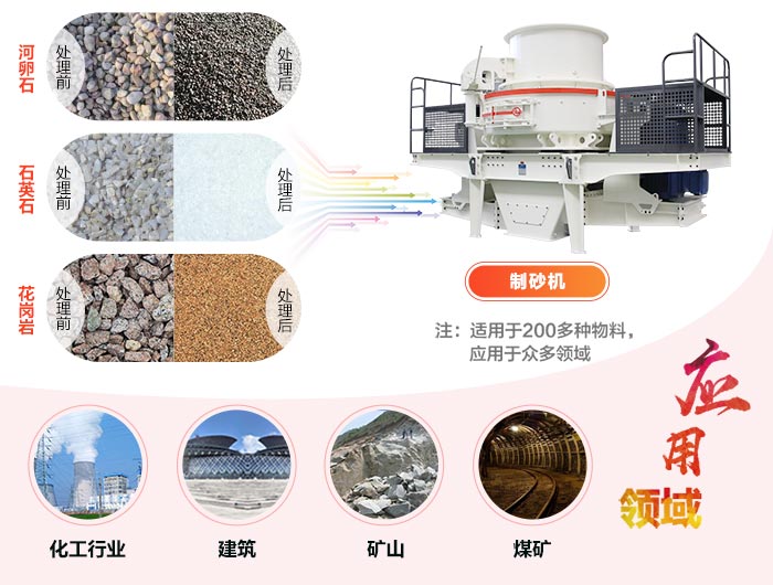 風(fēng)化砂制砂機(jī)用途