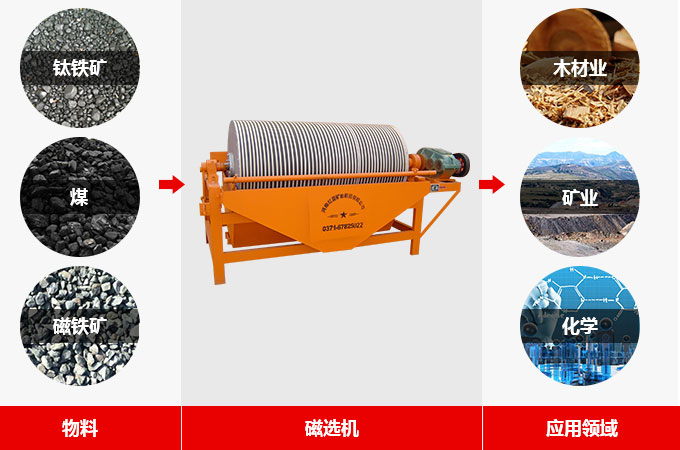 鐵礦粉磁選機(jī)用途