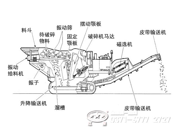 履帶移動(dòng)式破碎站內(nèi)部結(jié)構(gòu)