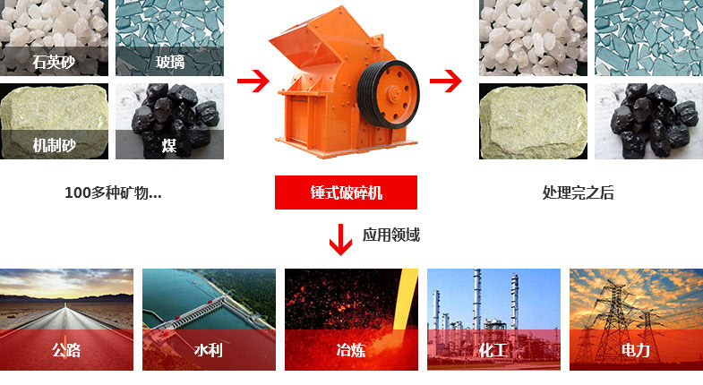 脆性物料的天敵—錘式破碎機(jī)