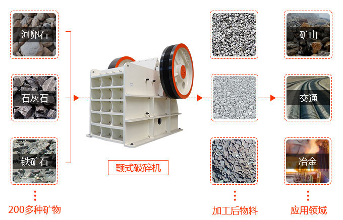 顎式破碎機(jī)的廣泛應(yīng)用