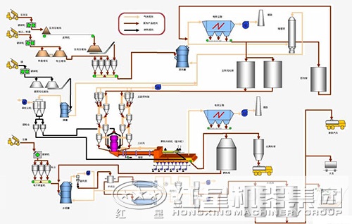 水泥生產(chǎn)工藝流程圖