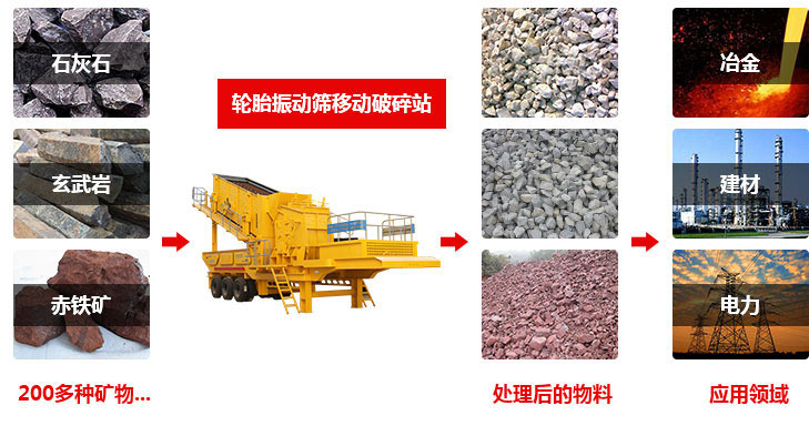 移動(dòng)破碎站的廣泛應(yīng)用