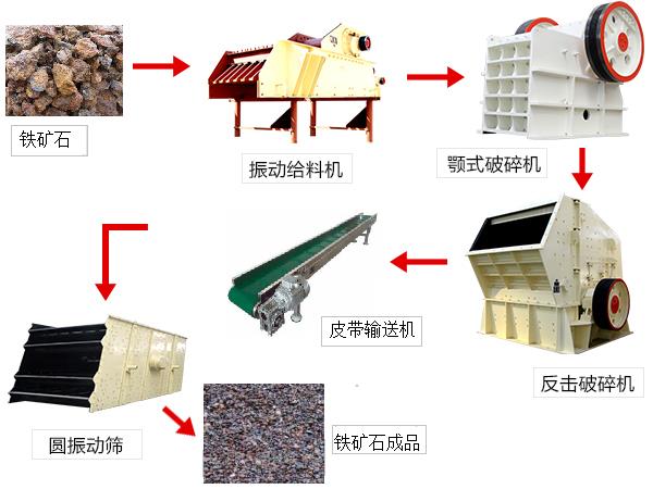 鐵礦石破碎工藝