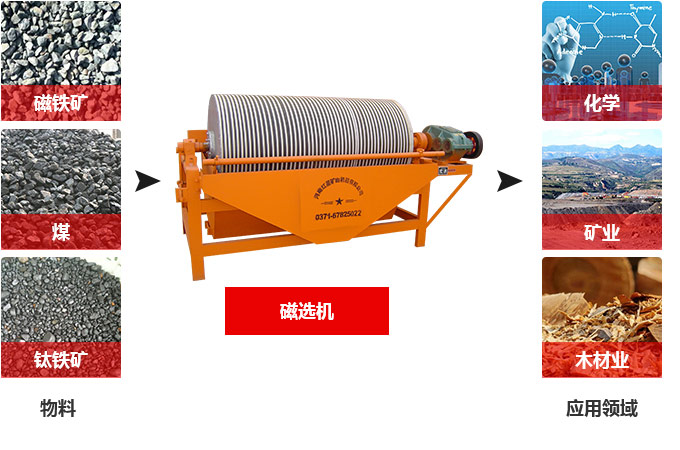 赤鐵礦磁選機(jī)用途