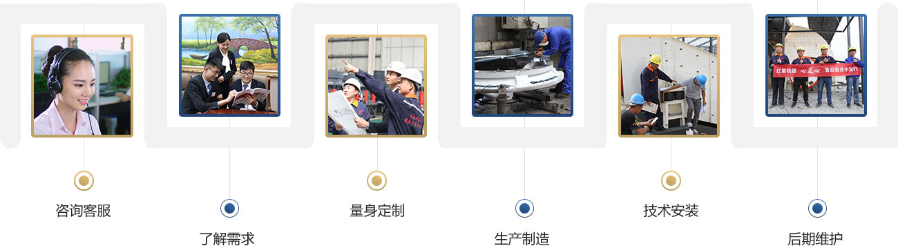 服務(wù)流程