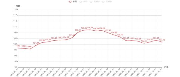 機(jī)制砂的規(guī)格型號(hào)是多少？如何才能生產(chǎn)出精品機(jī)制砂？