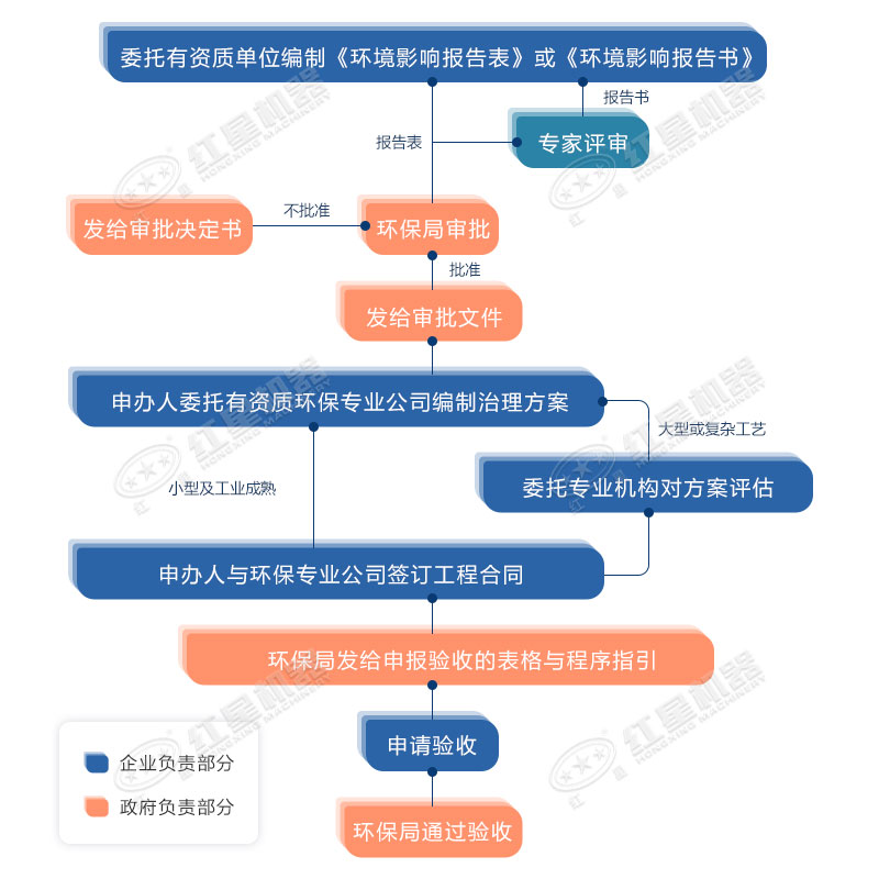 打石子都需要什么手續(xù)？設備怎么配置？