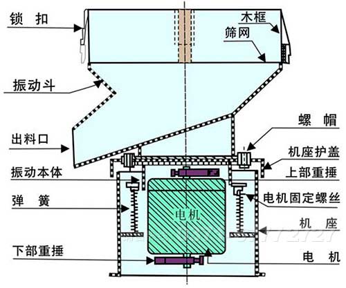 圓盤給料機原理圖