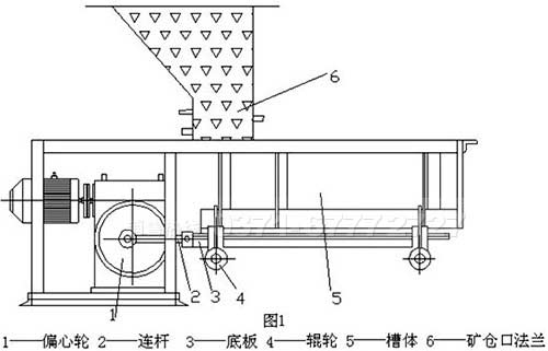 槽式給料機內(nèi)部結(jié)構(gòu)
