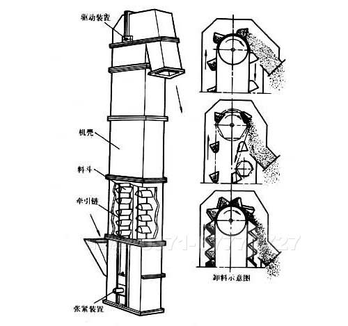 斗式提升機內部結構